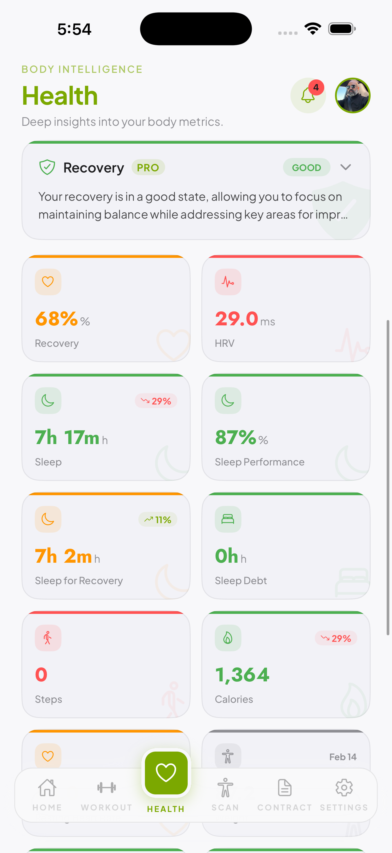 Body Intelligence LAB — 12 health metrics at a glance